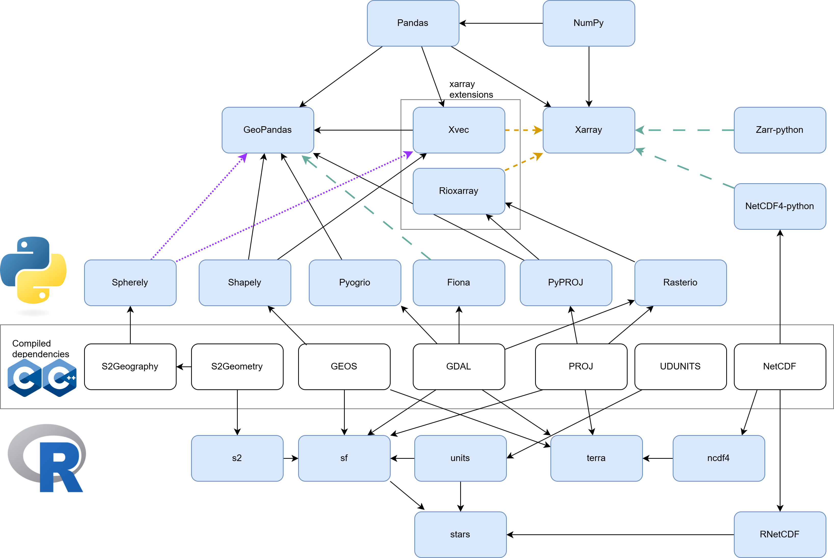 Pebesma, et al. 2025